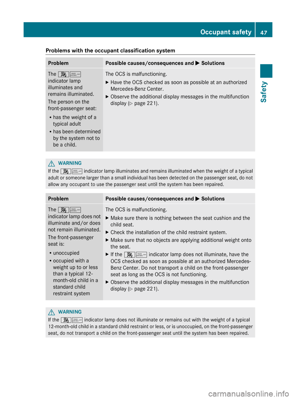 MERCEDES-BENZ E-Class COUPE 2012 C207 Owners Manual Problems with the occupant classification systemProblemPossible causes/consequences and M SolutionsThe  45
indicator lamp
illuminates and
remains illuminated.
The person on the
front-passenger seat:
R