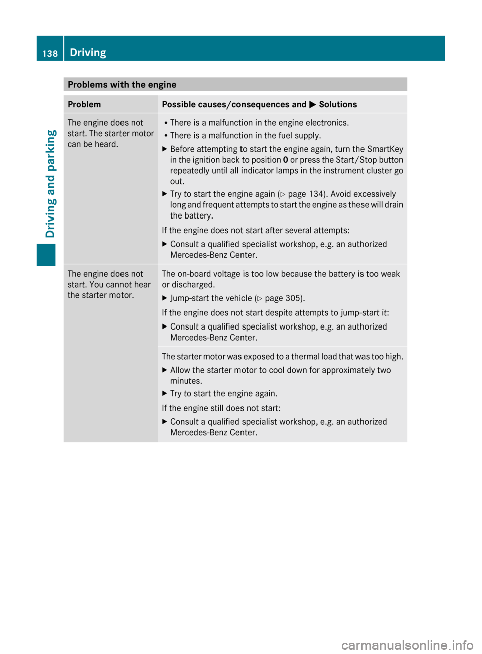 MERCEDES-BENZ CLS-Class 2012 W218 Service Manual Problems with the engineProblemPossible causes/consequences and M SolutionsThe engine does not
start. The starter motor
can be heard.R There is a malfunction in the engine electronics.
R There is a ma