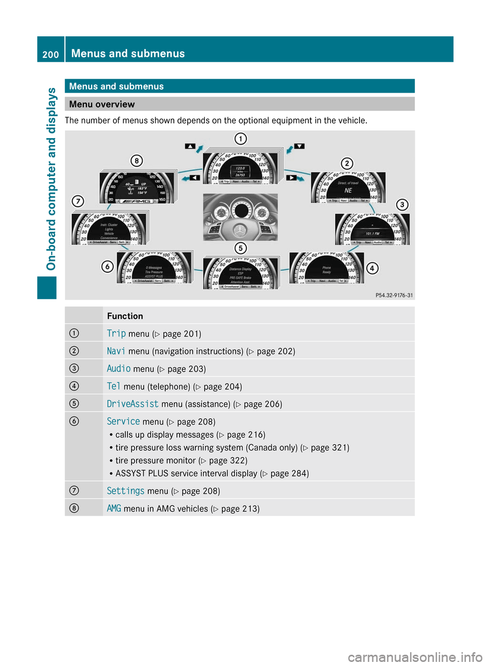 MERCEDES-BENZ CLS-Class 2012 W218 Owners Manual Menus and submenus
Menu overview
The number of menus shown depends on the optional equipment in the vehicle.
Function:Trip menu ( Y page 201);Navi menu (navigation instructions) ( Y page 202)=Audio MERCEDES-BENZ CLS-Class 2012 W218 Owners Manual Menus and submenus
Menu overview
The number of menus shown depends on the optional equipment in the vehicle.
Function:Trip menu ( Y page 201);Navi menu (navigation instructions) ( Y page 202)=Audio