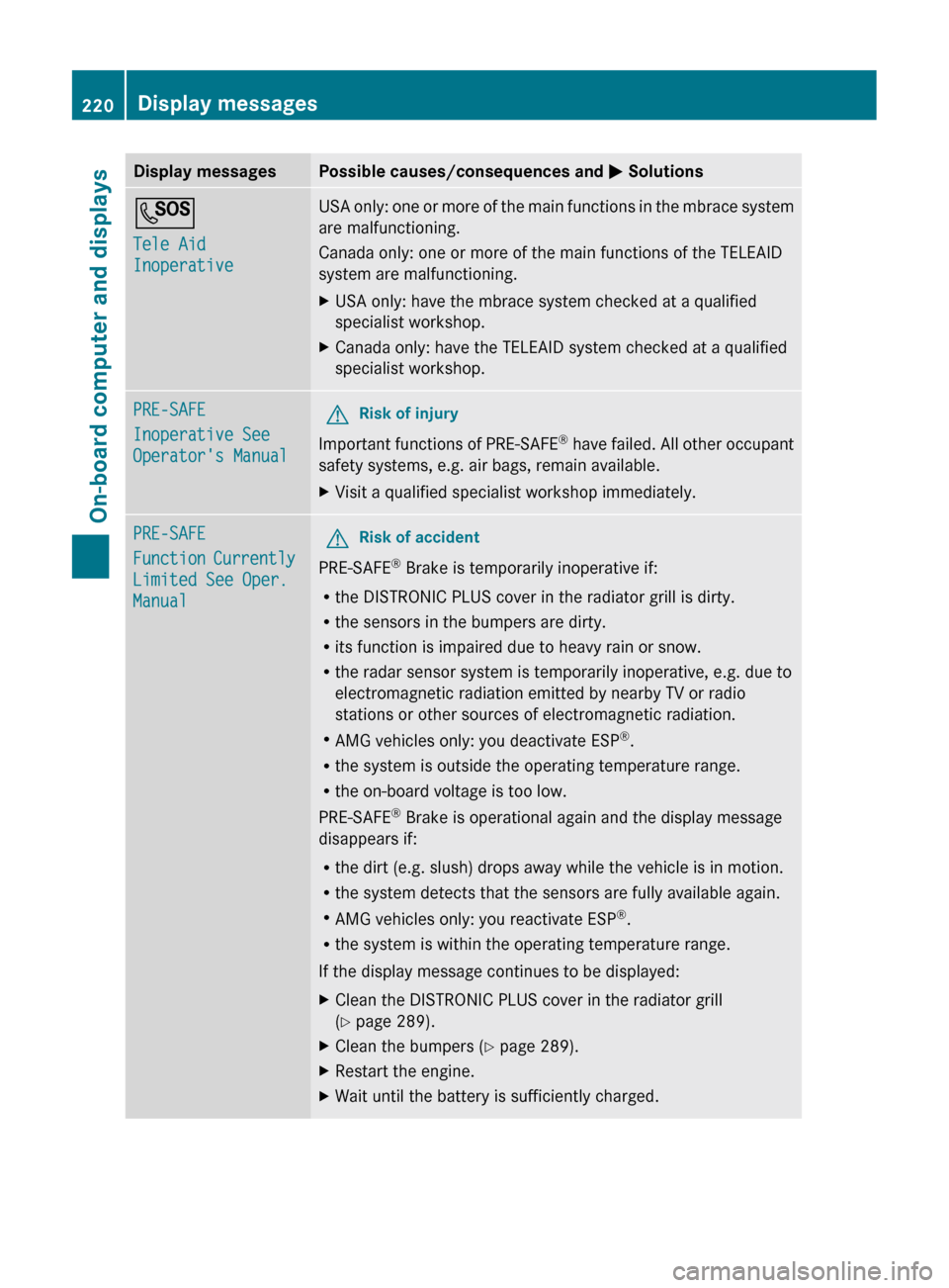 MERCEDES-BENZ CLS-Class 2012 W218 Owners Manual Display messagesPossible causes/consequences and M SolutionsG
Tele Aid 
InoperativeUSA only: one or more of the main functions in the mbrace system
are malfunctioning.
Canada only: one or more of the 