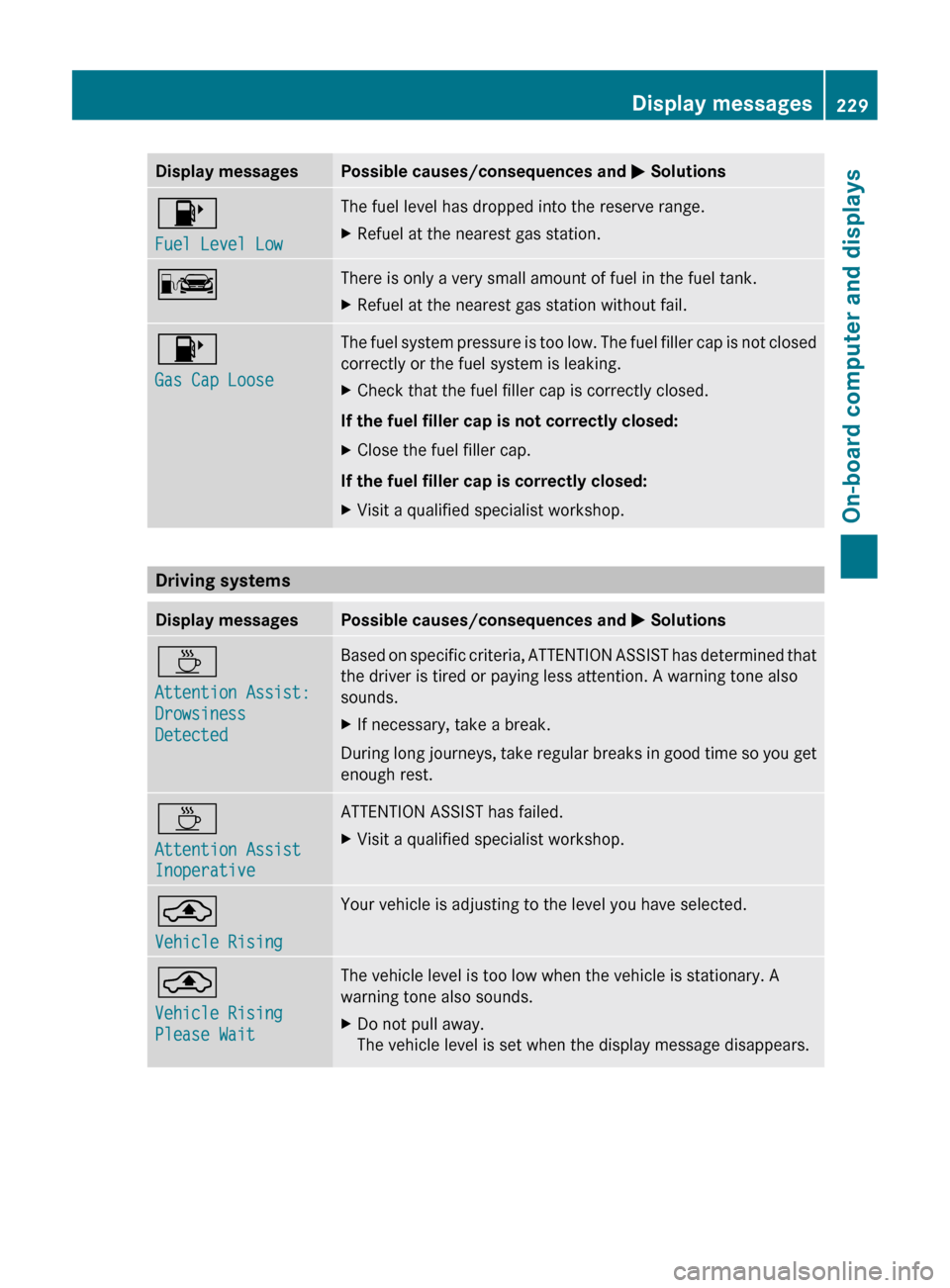 MERCEDES-BENZ CLS-Class 2012 W218 Owners Manual Display messagesPossible causes/consequences and M Solutions8
Fuel Level LowThe fuel level has dropped into the reserve range.XRefuel at the nearest gas station.CThere is only a very small amount of f