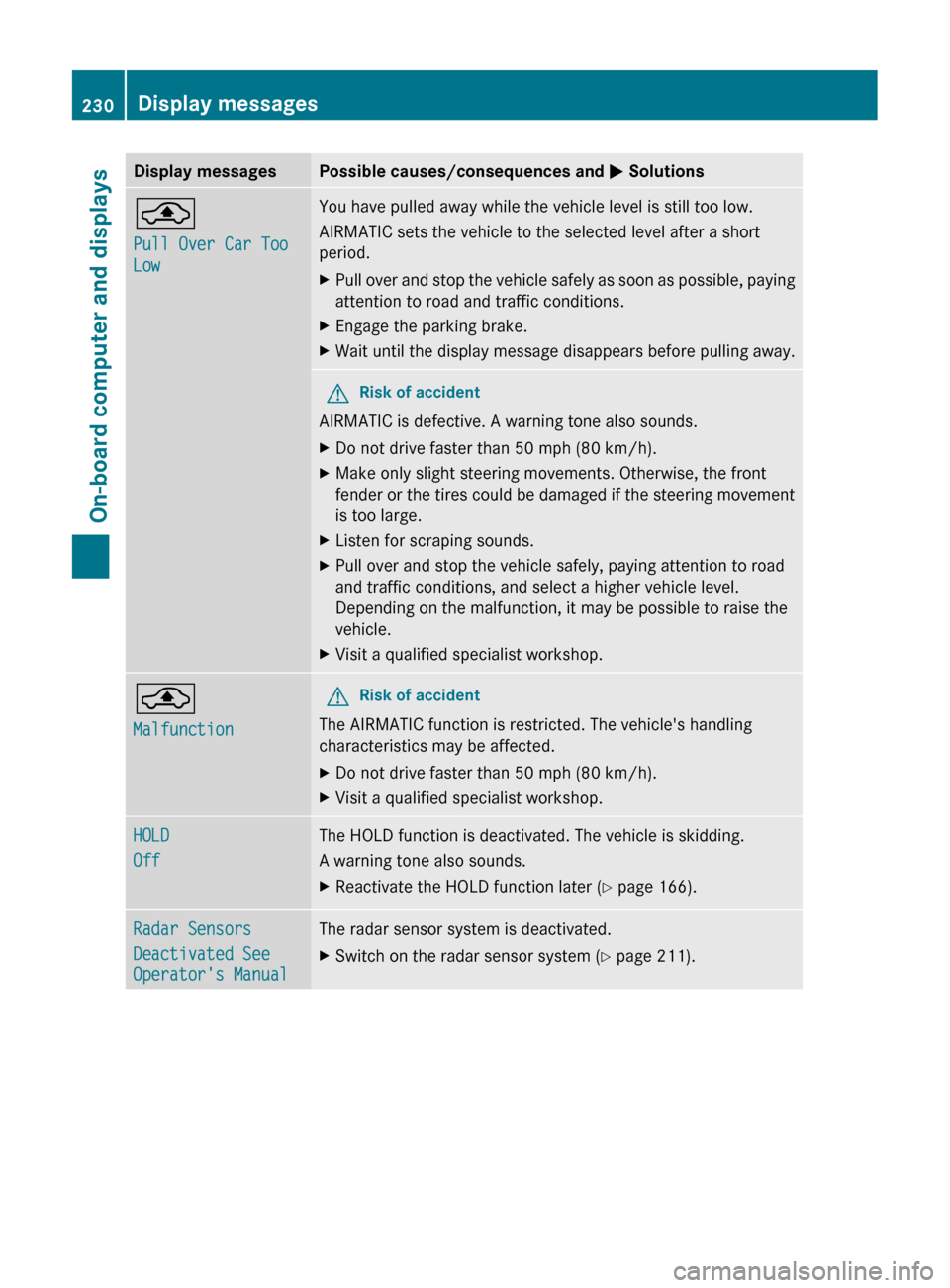 MERCEDES-BENZ CLS-Class 2012 W218 Owners Guide Display messagesPossible causes/consequences and M Solutions¨
Pull Over Car Too
LowYou have pulled away while the vehicle level is still too low.
AIRMATIC sets the vehicle to the selected level afte MERCEDES-BENZ CLS-Class 2012 W218 Owners Guide Display messagesPossible causes/consequences and M Solutions¨
Pull Over Car Too
LowYou have pulled away while the vehicle level is still too low.
AIRMATIC sets the vehicle to the selected level afte
