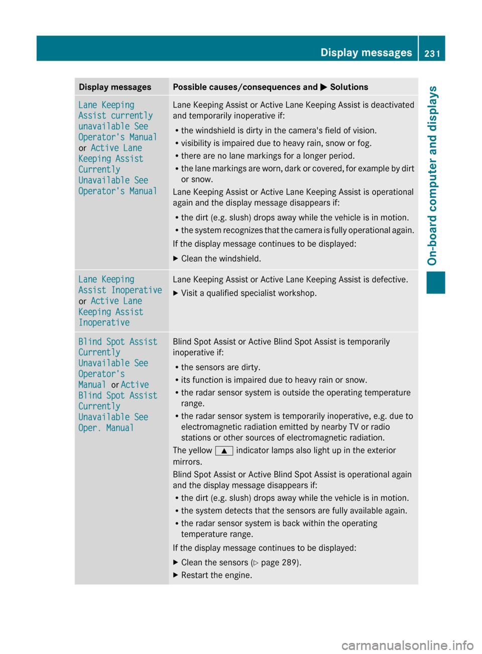 MERCEDES-BENZ CLS-Class 2012 W218 Owners Manual Display messagesPossible causes/consequences and M SolutionsLane Keeping 
Assist currently 
unavailable See 
Operators Manual
or  Active Lane 
Keeping Assist 
Currently 
Unavailable See 
Operators M