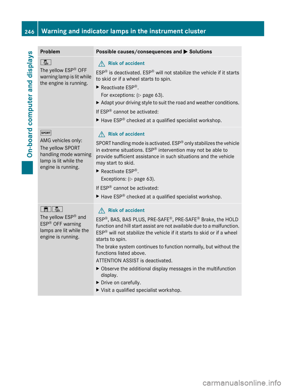 MERCEDES-BENZ CLS-Class 2012 W218 Workshop Manual ProblemPossible causes/consequences and M Solutionså
The yellow ESP ®
 OFF
warning lamp is lit while
the engine is running.GRisk of accident
ESP ®
 is deactivated. ESP ®
 will not stabilize the ve