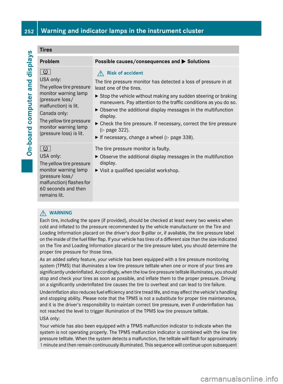 MERCEDES-BENZ CLS-Class 2012 W218 Workshop Manual TiresProblemPossible causes/consequences and M Solutionsh
USA only:
The yellow tire pressure
monitor warning lamp
(pressure loss/
malfunction) is lit.
Canada only:
The yellow tire pressure
monitor war