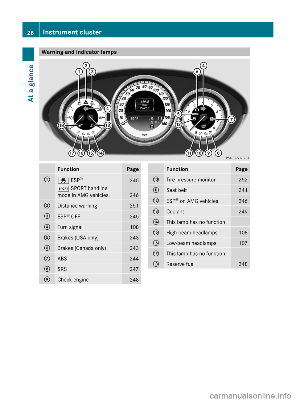 MERCEDES-BENZ CLS-Class 2012 W218 User Guide Warning and indicator lampsFunctionPage:÷ ESP®245M
 SPORT handling
mode in AMG vehicles
246
;Distance warning251=ESP ®
 OFF245?Turn signal108ABrakes (USA only)243BBrakes (Canada only)243CABS244DSRS