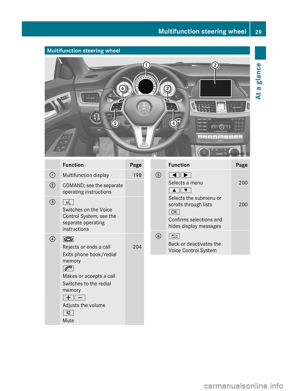 MERCEDES-BENZ CLS-Class 2012 W218 Owners Manual Multifunction steering wheelFunctionPage:Multifunction display198;COMAND; see the separate
operating instructions=?Switches on the Voice
Control System; see the
separate operating
instructions?~Reject