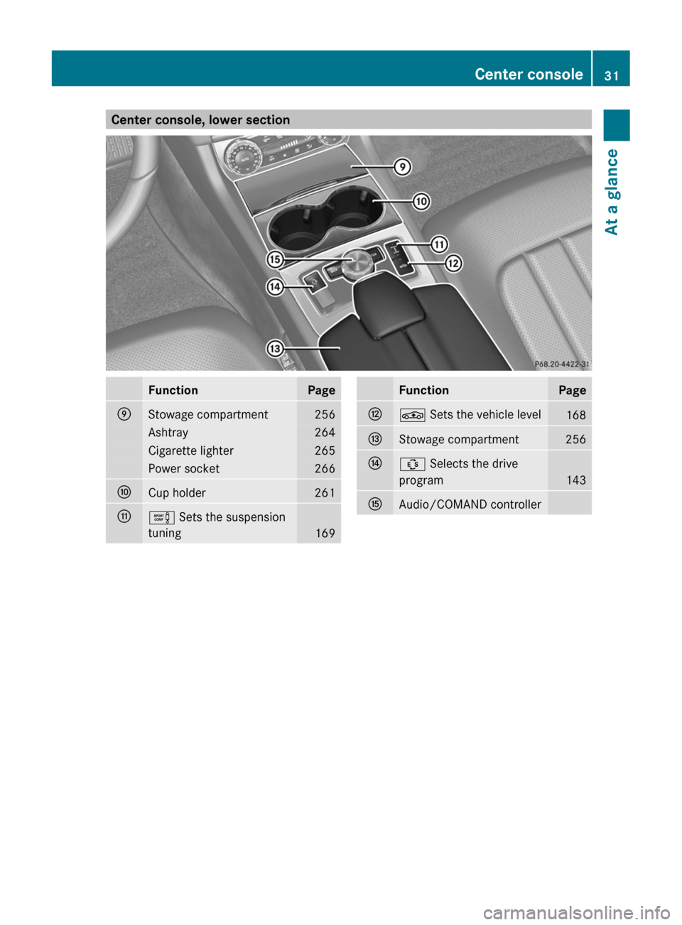 MERCEDES-BENZ CLS-Class 2012 W218 Owners Manual Center console, lower sectionFunctionPageEStowage compartment256Ashtray264Cigarette lighter265Power socket266FCup holder261Ge Sets the suspension
tuning
169
FunctionPageHÉ  Sets the vehicle level168I
