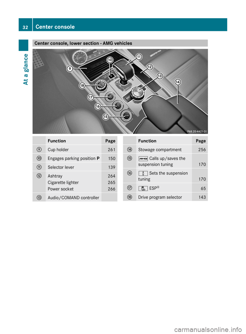 MERCEDES-BENZ CLS-Class 2012 W218 Owners Guide Center console, lower section - AMG vehiclesFunctionPageECup holder261FEngages parking position P150GSelector lever139HAshtray264Cigarette lighter265Power socket266IAudio/COMAND controllerFunctionPage