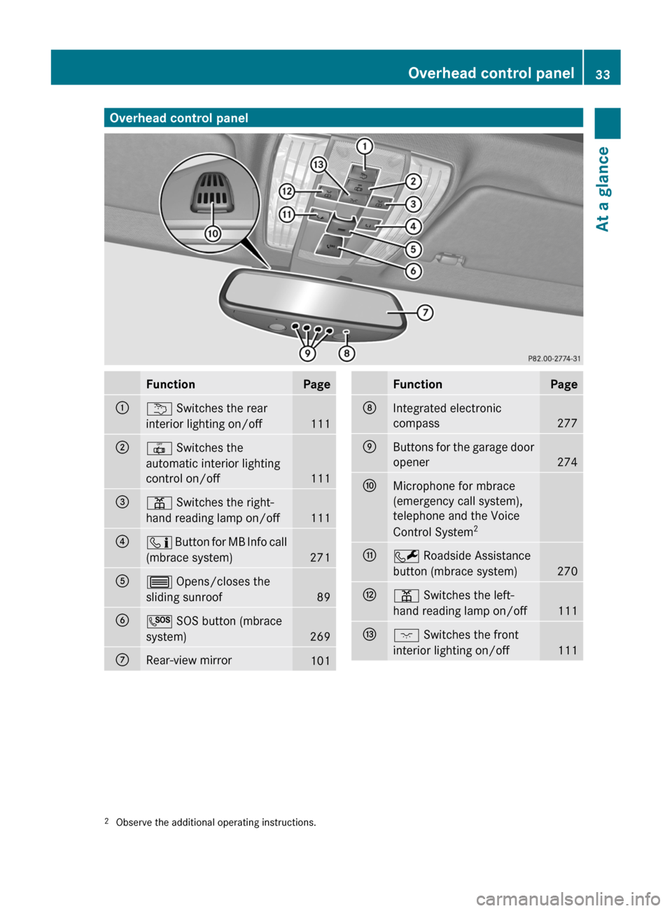 MERCEDES-BENZ CLS-Class 2012 W218 Owners Manual Overhead control panelFunctionPage:u Switches the rear
interior lighting on/off
111
;|  Switches the
automatic interior lighting
control on/off
111
=p  Switches the right-
hand reading lamp on/off
111