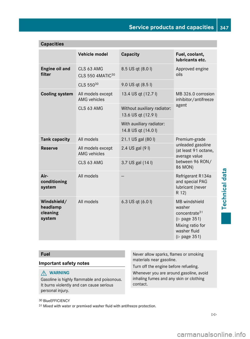 MERCEDES-BENZ CLS-Class 2012 W218 Owners Manual CapacitiesVehicle modelCapacityFuel, coolant,
lubricants etc.Engine oil and 
filterCLS 63 AMG
CLS 550 4MATIC 308.5 US qt (8.0 l)Approved engine
oilsCLS 550 309.0 US qt (8.5 l)Cooling systemAll models 