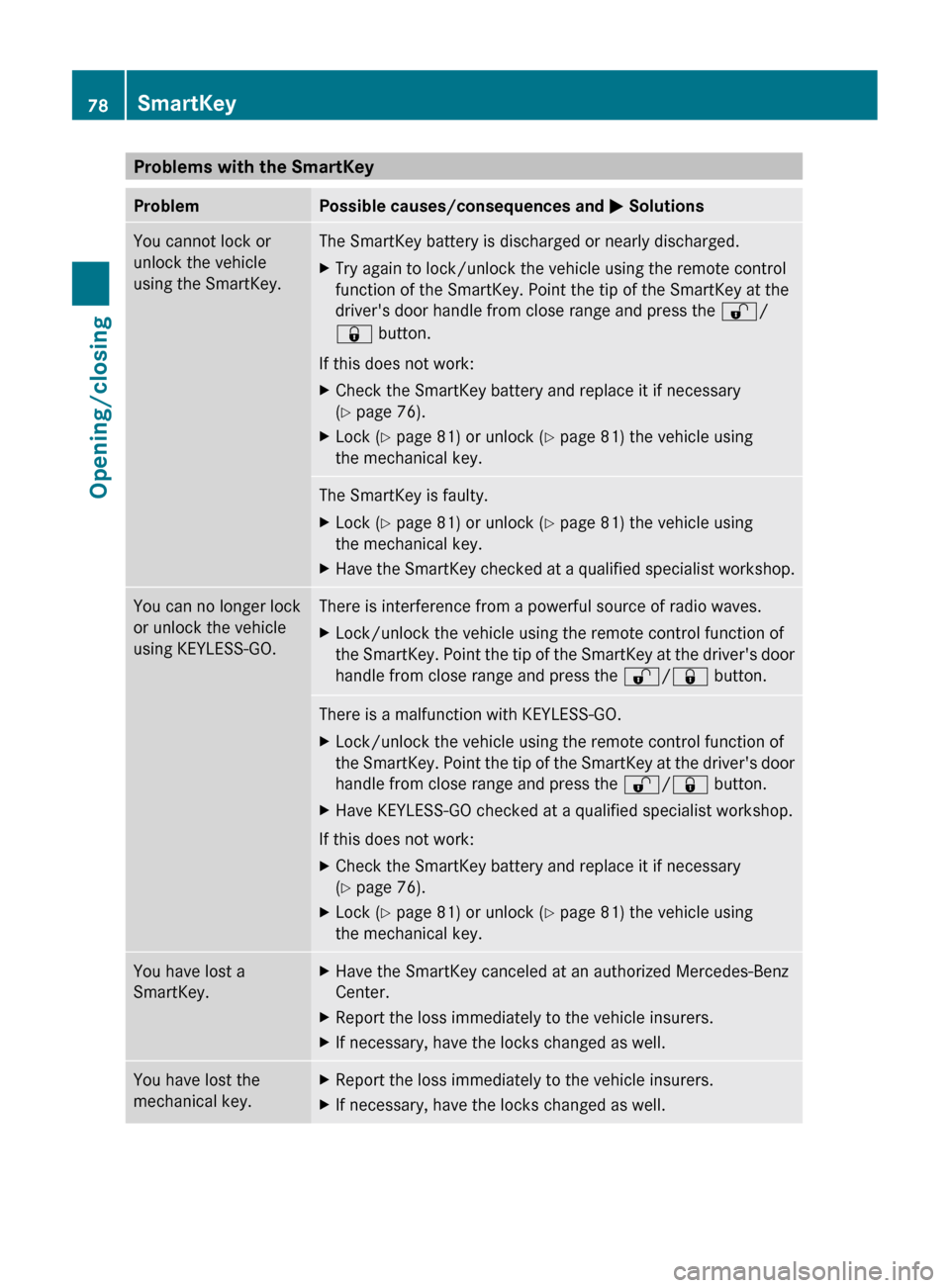 MERCEDES-BENZ CLS-Class 2012 W218 Manual PDF Problems with the SmartKeyProblemPossible causes/consequences and M SolutionsYou cannot lock or
unlock the vehicle
using the SmartKey.The SmartKey battery is discharged or nearly discharged.XTry again MERCEDES-BENZ CLS-Class 2012 W218 Manual PDF Problems with the SmartKeyProblemPossible causes/consequences and M SolutionsYou cannot lock or
unlock the vehicle
using the SmartKey.The SmartKey battery is discharged or nearly discharged.XTry again