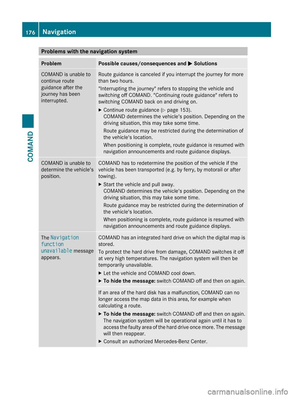 MERCEDES-BENZ CL-Class 2012 C216 Owners Manual Problems with the navigation systemProblemPossible causes/consequences and M SolutionsCOMAND is unable to
continue route
guidance after the
journey has been
interrupted.Route guidance is canceled if y MERCEDES-BENZ CL-Class 2012 C216 Owners Manual Problems with the navigation systemProblemPossible causes/consequences and M SolutionsCOMAND is unable to
continue route
guidance after the
journey has been
interrupted.Route guidance is canceled if y