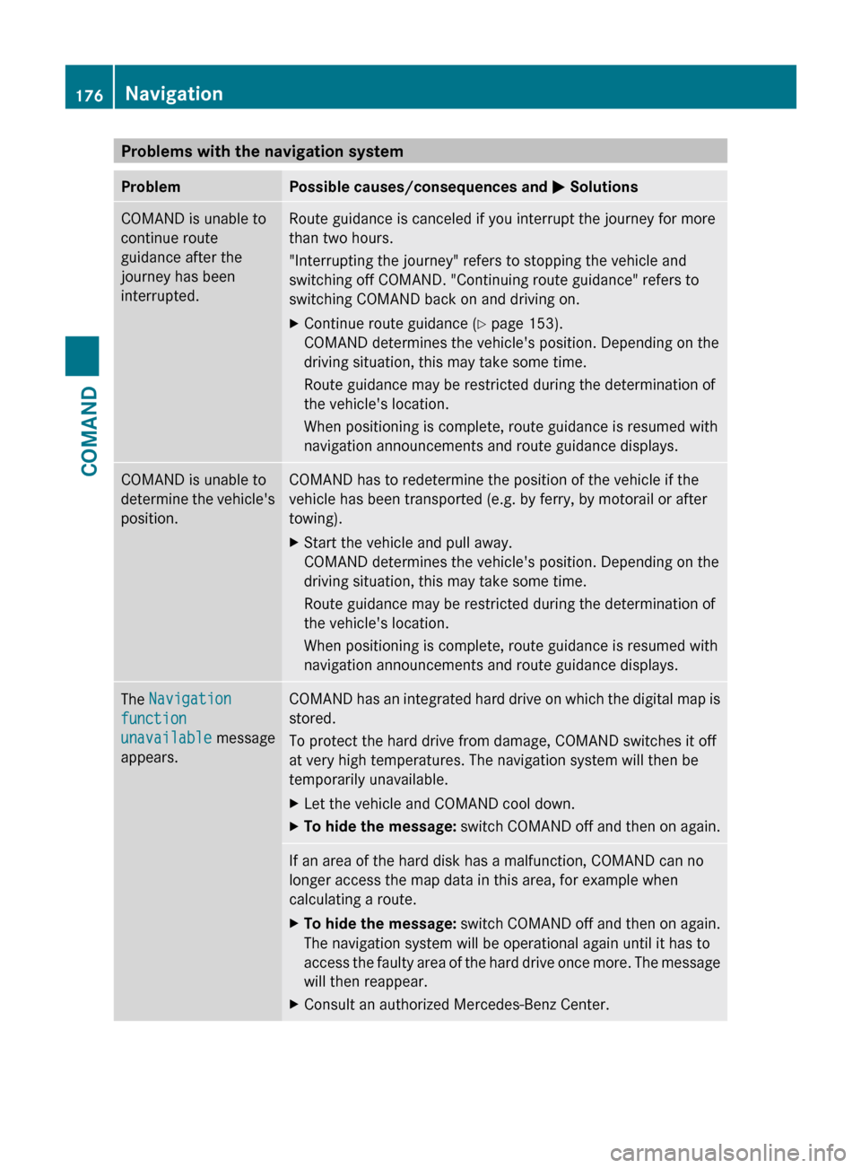 MERCEDES-BENZ CL-Class 2012 C216 Owners Manual Problems with the navigation systemProblemPossible causes/consequences and M SolutionsCOMAND is unable to
continue route
guidance after the
journey has been
interrupted.Route guidance is canceled if y