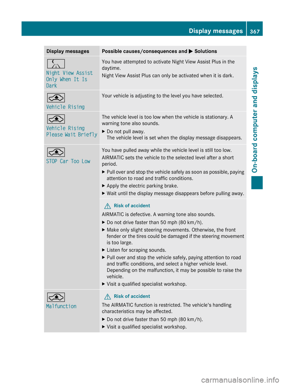 MERCEDES-BENZ CL-Class 2012 C216 Owners Manual Display messagesPossible causes/consequences and M SolutionsÁ
Night View Assist
Only When It Is
DarkYou have attempted to activate Night View Assist Plus in the
daytime.
Night View Assist Plus can MERCEDES-BENZ CL-Class 2012 C216 Owners Manual Display messagesPossible causes/consequences and M SolutionsÁ
Night View Assist
Only When It Is
DarkYou have attempted to activate Night View Assist Plus in the
daytime.
Night View Assist Plus can