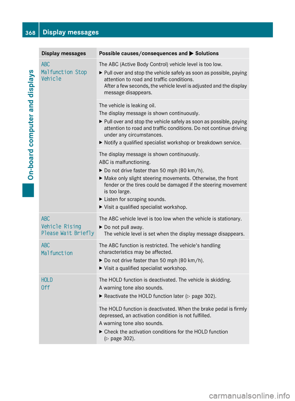 MERCEDES-BENZ CL-Class 2012 C216 Owners Manual Display messagesPossible causes/consequences and M SolutionsABC
Malfunction Stop 
VehicleThe ABC (Active Body Control) vehicle level is too low.XPull over and stop the vehicle safely as soon as possib