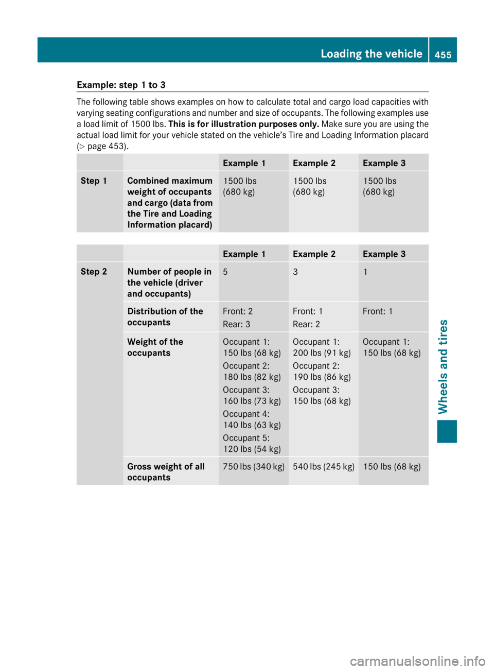 MERCEDES-BENZ CL-Class 2012 C216 Owners Manual Example: step 1 to 3
The following table shows examples on how to calculate total and cargo load capacities with
varying seating configurations and number and size of occupants. The following examples