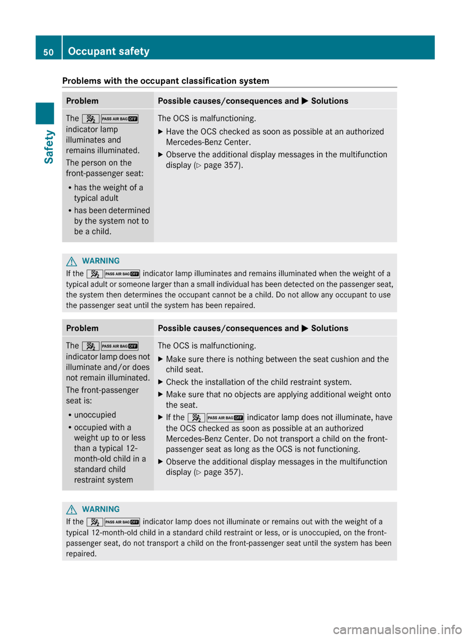 MERCEDES-BENZ CL-Class 2012 C216 Owners Manual Problems with the occupant classification systemProblemPossible causes/consequences and M SolutionsThe  42
indicator lamp
illuminates and
remains illuminated.
The person on the
front-passenger seat:
R