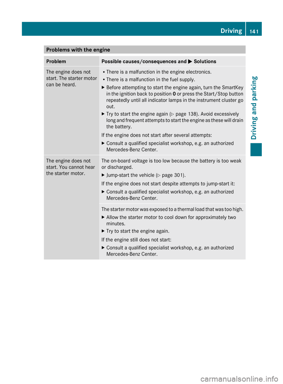 MERCEDES-BENZ C-Class SEDAN 2012 W204 Service Manual Problems with the engineProblemPossible causes/consequences and M SolutionsThe engine does not
start. The starter motor
can be heard.R There is a malfunction in the engine electronics.
R There is a ma