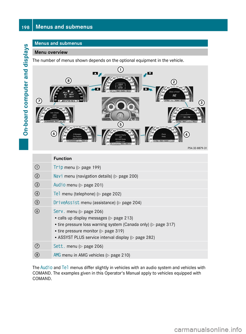 MERCEDES-BENZ C-Class SEDAN 2012 W204 User Guide Menus and submenus
Menu overview
The number of menus shown depends on the optional equipment in the vehicle.
Function:Trip  menu ( Y page 199);Navi  menu (navigation details) ( Y page 200)=Audio  menu