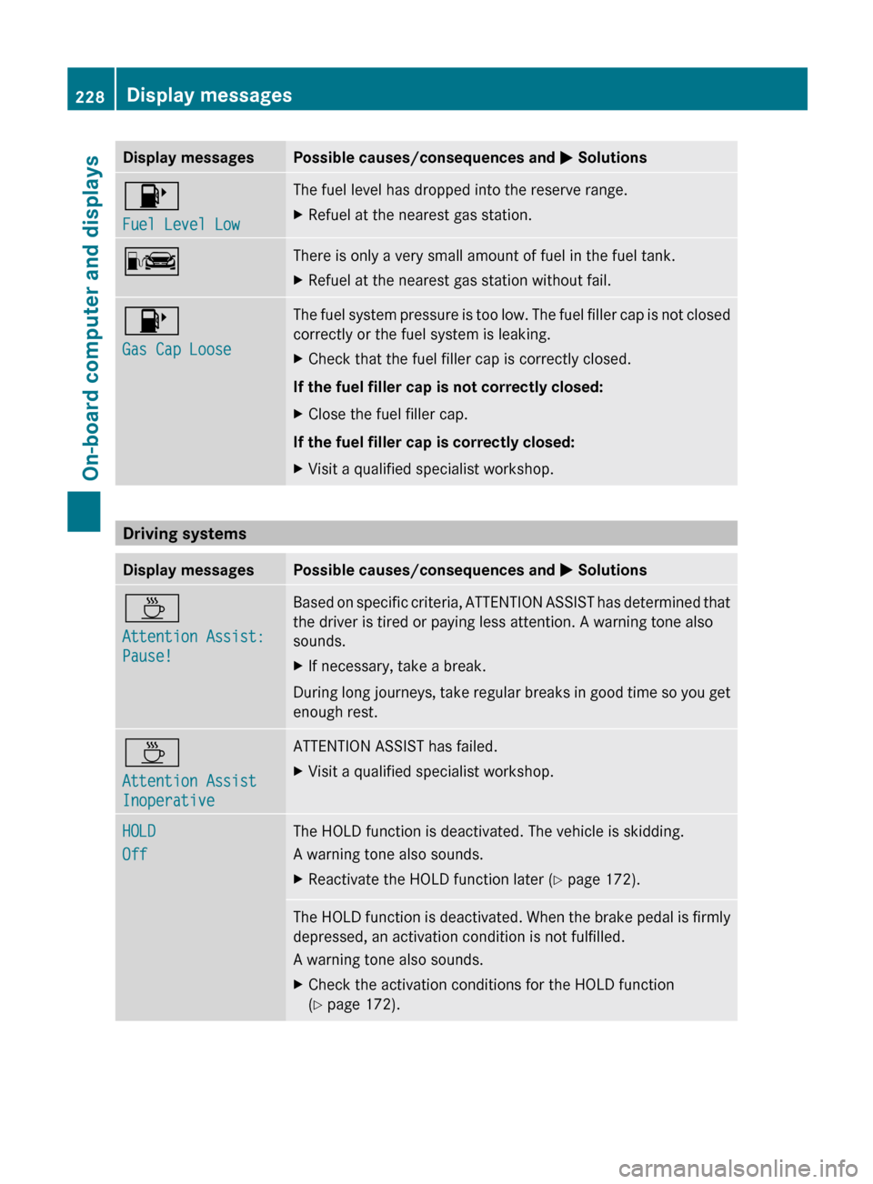 MERCEDES-BENZ C-Class SEDAN 2012 W204 Owners Manual Display messagesPossible causes/consequences and M Solutions8
Fuel Level LowThe fuel level has dropped into the reserve range.XRefuel at the nearest gas station.CThere is only a very small amount of f