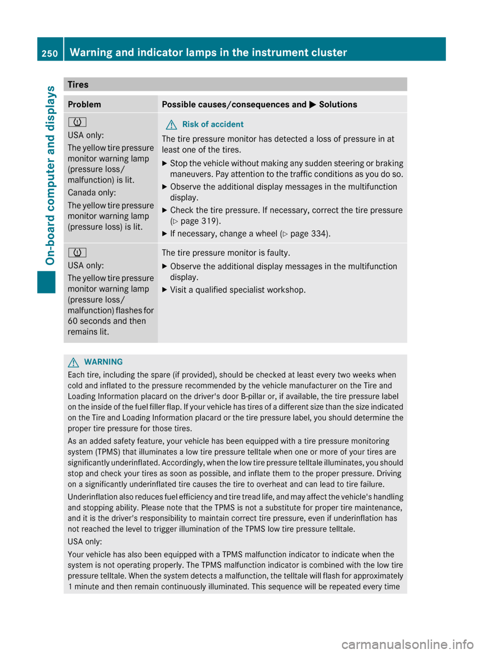 MERCEDES-BENZ C-Class SEDAN 2012 W204 Owners Manual TiresProblemPossible causes/consequences and M Solutionsh
USA only:
The yellow tire pressure
monitor warning lamp
(pressure loss/
malfunction) is lit.
Canada only:
The yellow tire pressure
monitor war