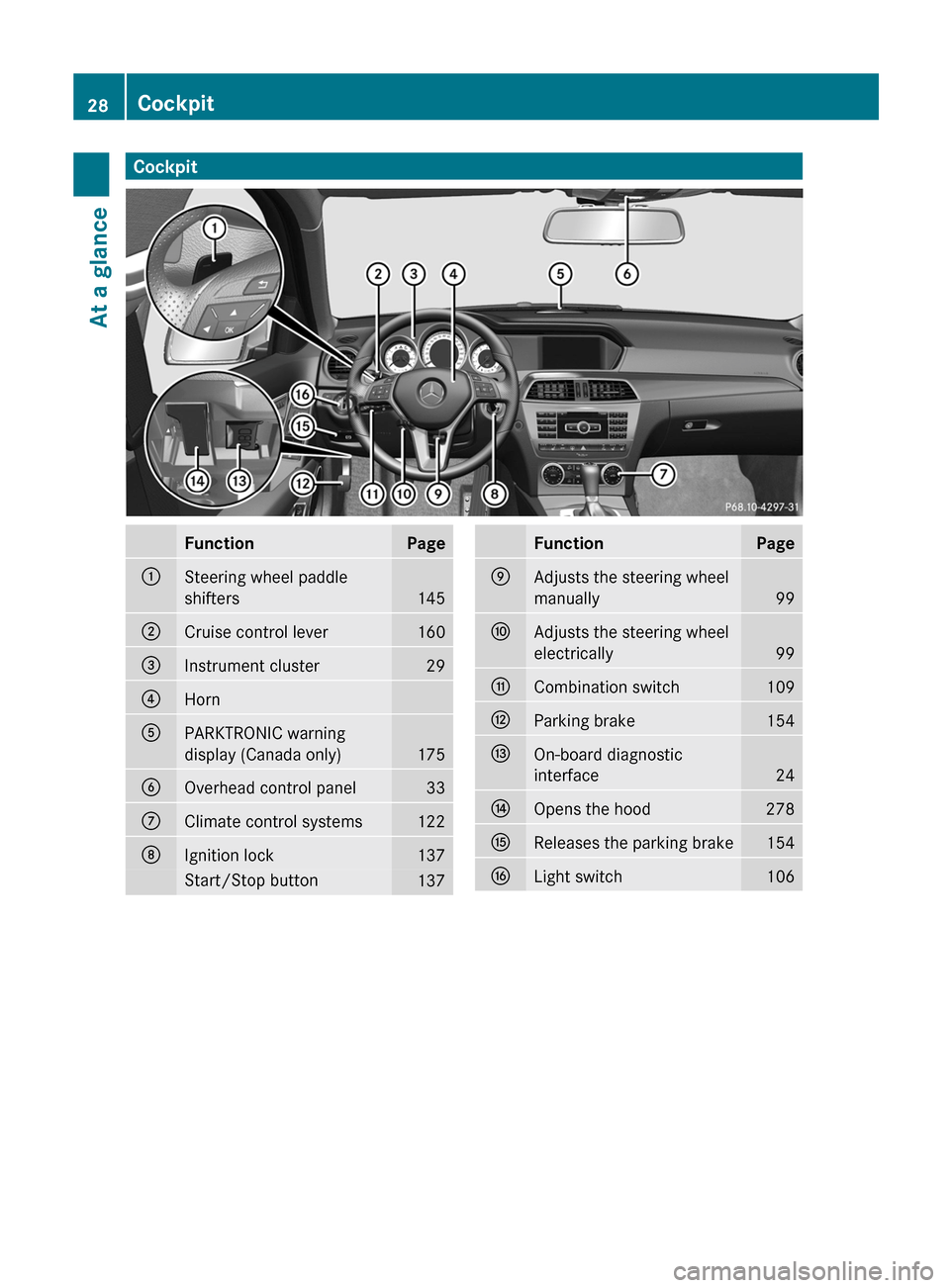 MERCEDES-BENZ C-Class SEDAN 2012 W204 User Guide CockpitFunctionPage:Steering wheel paddle
shifters
145
;Cruise control lever160=Instrument cluster29?HornAPARKTRONIC warning
display (Canada only)
175
BOverhead control panel33CClimate control systems