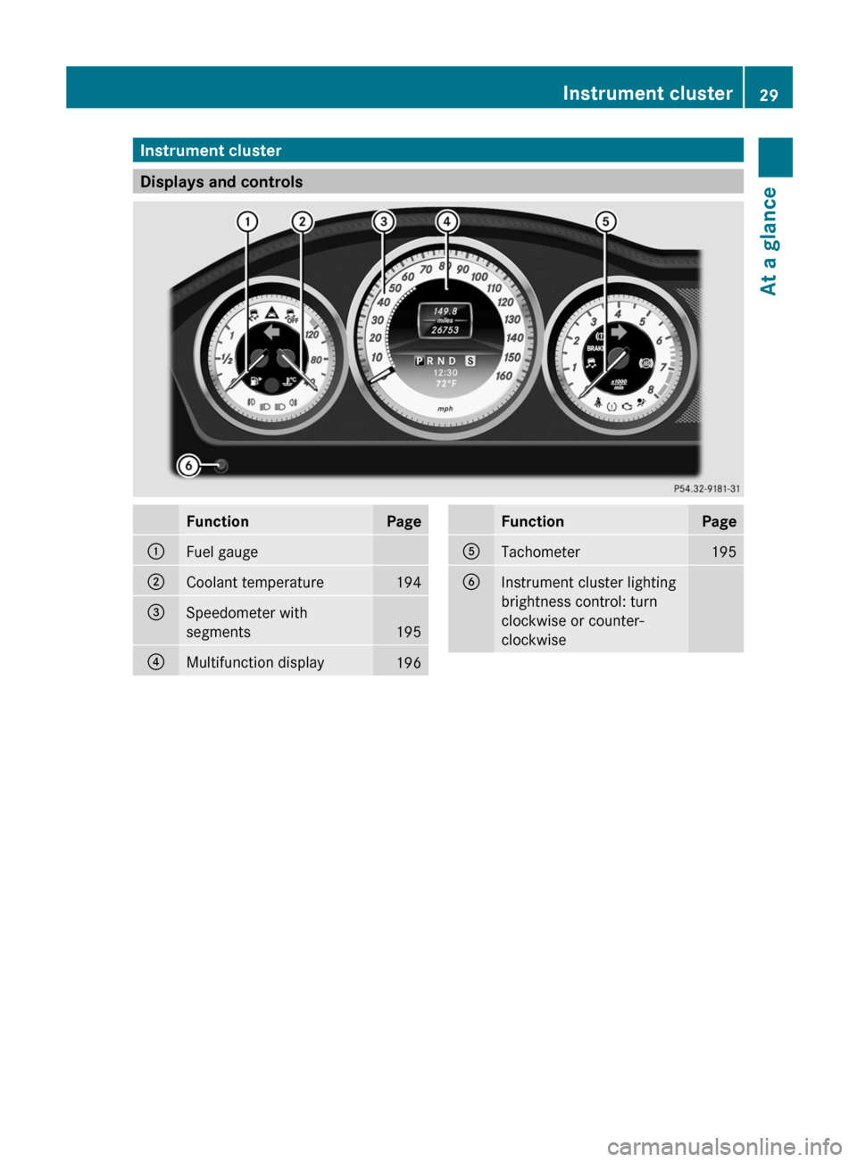 MERCEDES-BENZ C-Class SEDAN 2012 W204 Owners Guide Instrument cluster
Displays and controls
FunctionPage:Fuel gauge;Coolant temperature194=Speedometer with
segments
195
?Multifunction display196FunctionPageATachometer195BInstrument cluster lighting
br