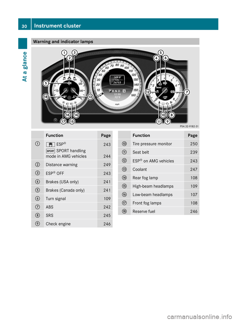 MERCEDES-BENZ C-Class SEDAN 2012 W204 Owners Guide Warning and indicator lampsFunctionPage:÷ ESP®243M
 SPORT handling
mode in AMG vehicles
244
;Distance warning249=ESP ®
 OFF243?Brakes (USA only)241ABrakes (Canada only)241BTurn signal109CABS242DSRS