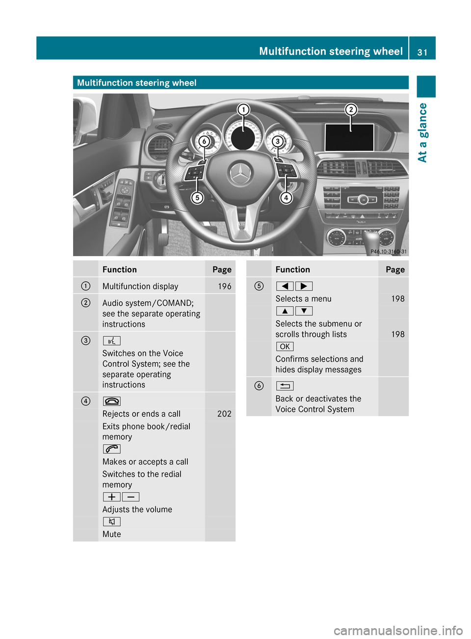 MERCEDES-BENZ C-Class SEDAN 2012 W204 Owners Manual Multifunction steering wheelFunctionPage:Multifunction display196;Audio system/COMAND;
see the separate operating
instructions=?Switches on the Voice
Control System; see the
separate operating
instruc