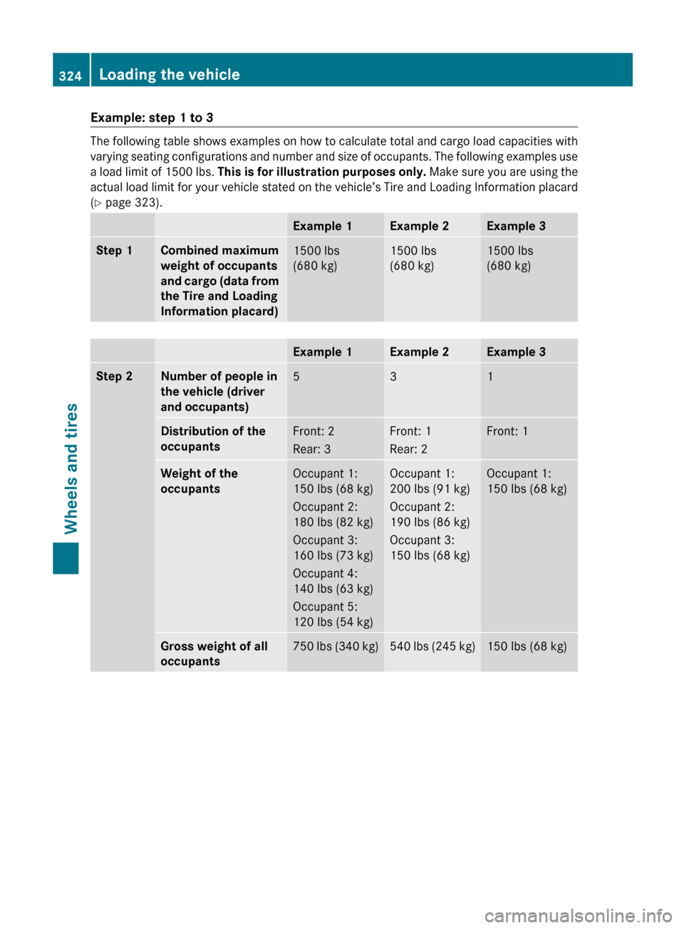 MERCEDES-BENZ C-Class SEDAN 2012 W204 Owners Manual Example: step 1 to 3
The following table shows examples on how to calculate total and cargo load capacities with
varying seating configurations and number and size of occupants. The following examples MERCEDES-BENZ C-Class SEDAN 2012 W204 Owners Manual Example: step 1 to 3
The following table shows examples on how to calculate total and cargo load capacities with
varying seating configurations and number and size of occupants. The following examples