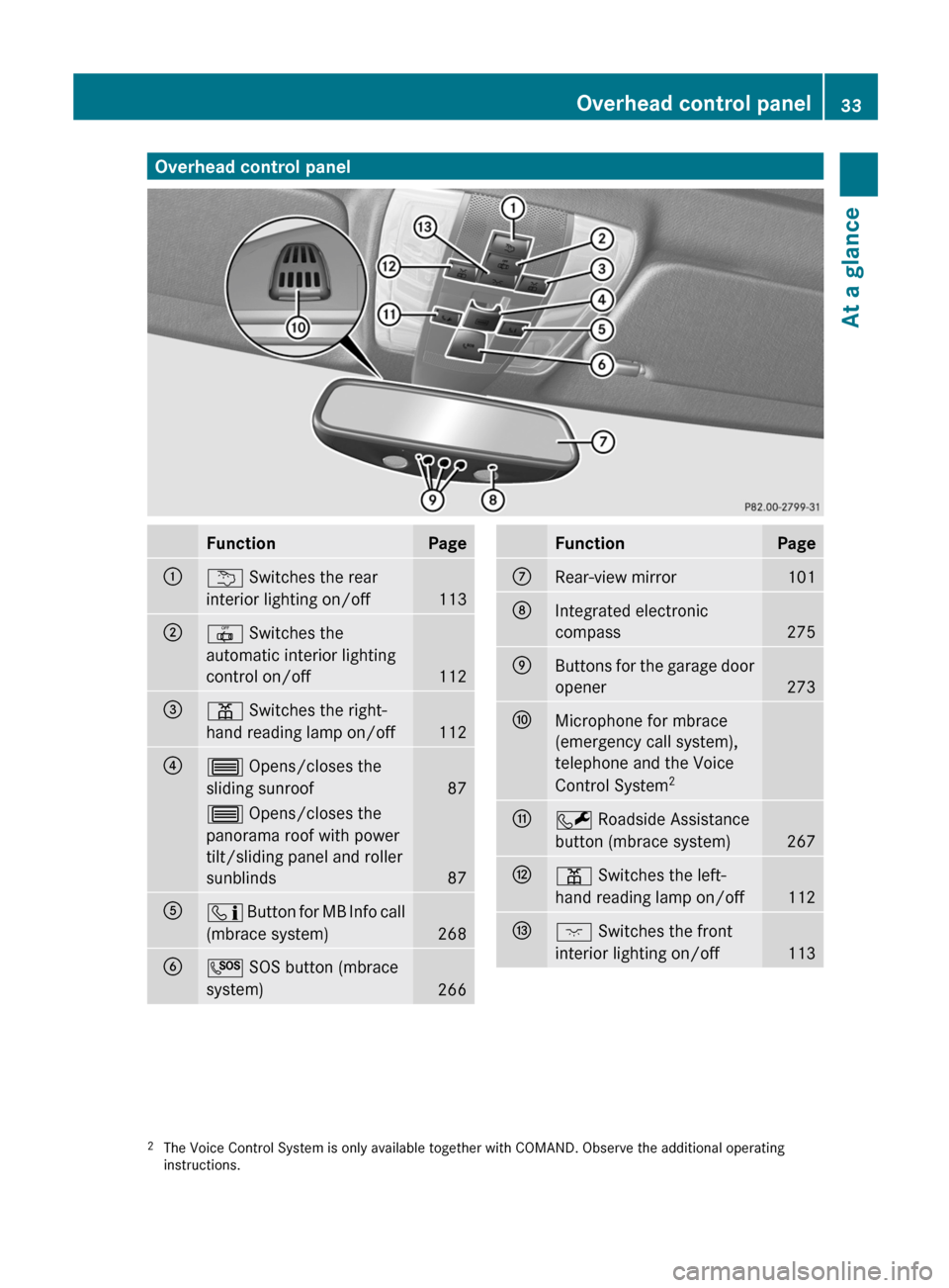 MERCEDES-BENZ C-Class SEDAN 2012 W204 Owners Manual Overhead control panelFunctionPage:u Switches the rear
interior lighting on/off
113
;|  Switches the
automatic interior lighting
control on/off
112
=p  Switches the right-
hand reading lamp on/off
112