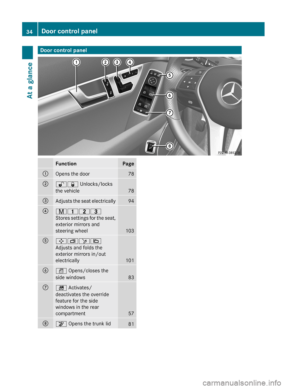 MERCEDES-BENZ C-Class SEDAN 2012 W204 Owners Manual Door control panelFunctionPage:Opens the door78;%& Unlocks/locks
the vehicle
78
=Adjusts the seat electrically94?r 45=
Stores settings for the seat,
exterior mirrors and
steering wheel
103
A7 Zö\
Adj
