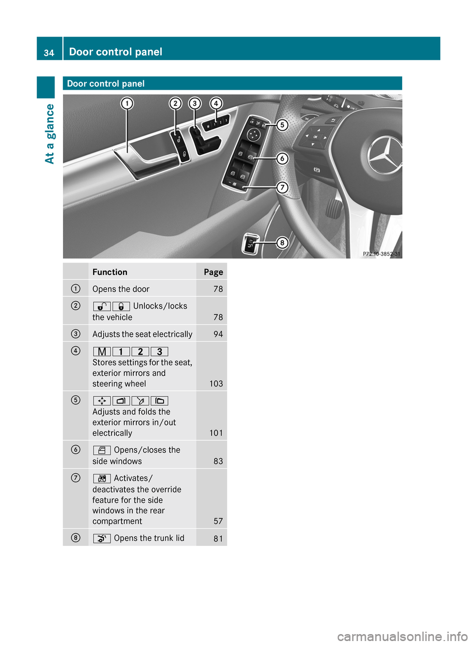 MERCEDES-BENZ C-Class SEDAN 2012 W204 Owners Guide Door control panelFunctionPage:Opens the door78;%& Unlocks/locks
the vehicle
78
=Adjusts the seat electrically94?r 45=
Stores settings for the seat,
exterior mirrors and
steering wheel
103
A7 Zö\
Adj