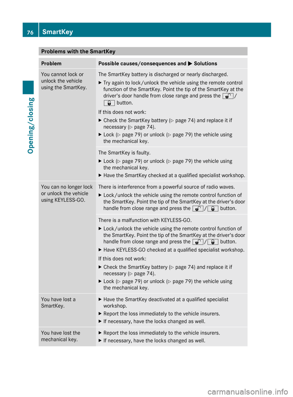 MERCEDES-BENZ C-Class SEDAN 2012 W204 Owners Manual Problems with the SmartKeyProblemPossible causes/consequences and M SolutionsYou cannot lock or
unlock the vehicle
using the SmartKey.The SmartKey battery is discharged or nearly discharged.XTry again MERCEDES-BENZ C-Class SEDAN 2012 W204 Owners Manual Problems with the SmartKeyProblemPossible causes/consequences and M SolutionsYou cannot lock or
unlock the vehicle
using the SmartKey.The SmartKey battery is discharged or nearly discharged.XTry again
