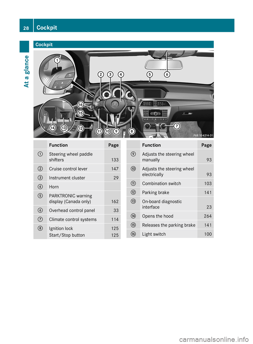 MERCEDES-BENZ C-Class COUPE 2012 CL204 Owners Manual CockpitFunctionPage:Steering wheel paddle
shifters
133
;Cruise control lever147=Instrument cluster29?HornAPARKTRONIC warning
display (Canada only)
162
BOverhead control panel33CClimate control systems MERCEDES-BENZ C-Class COUPE 2012 CL204 Owners Manual CockpitFunctionPage:Steering wheel paddle
shifters
133
;Cruise control lever147=Instrument cluster29?HornAPARKTRONIC warning
display (Canada only)
162
BOverhead control panel33CClimate control systems