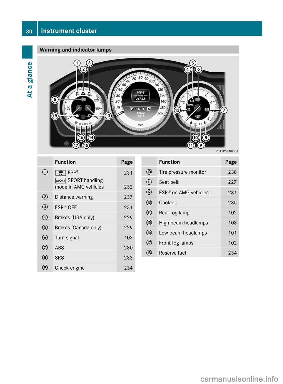 MERCEDES-BENZ C-Class COUPE 2012 CL204 Owners Manual Warning and indicator lampsFunctionPage:÷ ESP®231M
 SPORT handling
mode in AMG vehicles
232
;Distance warning237=ESP ®
 OFF231?Brakes (USA only)229ABrakes (Canada only)229BTurn signal103CABS230DSRS