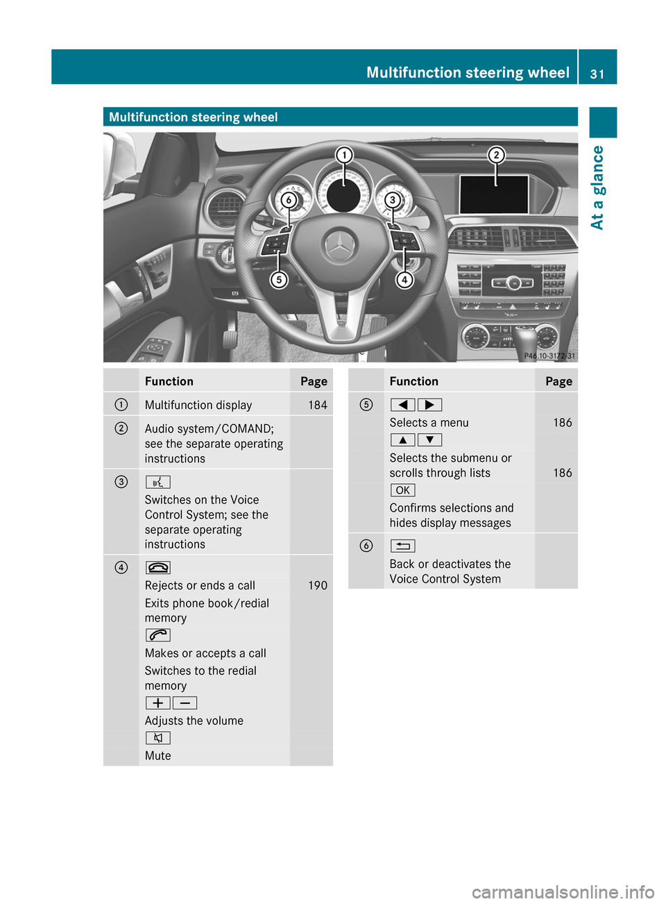 MERCEDES-BENZ C-Class COUPE 2012 CL204 Owners Guide Multifunction steering wheelFunctionPage:Multifunction display184;Audio system/COMAND;
see the separate operating
instructions=?Switches on the Voice
Control System; see the
separate operating
instruc MERCEDES-BENZ C-Class COUPE 2012 CL204 Owners Guide Multifunction steering wheelFunctionPage:Multifunction display184;Audio system/COMAND;
see the separate operating
instructions=?Switches on the Voice
Control System; see the
separate operating
instruc