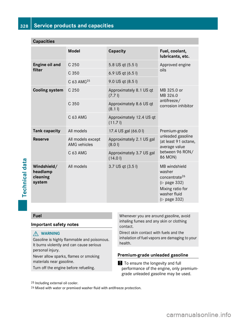 MERCEDES-BENZ C-Class COUPE 2012 CL204 Owners Manual CapacitiesModelCapacityFuel, coolant,
lubricants, etc.Engine oil and 
filterC 2505.8 US qt (5.5 l)Approved engine
oilsC 3506.9 US qt (6.5 l)C 63 AMG 259.0 US qt (8.5 l)Cooling systemC 250Approximately