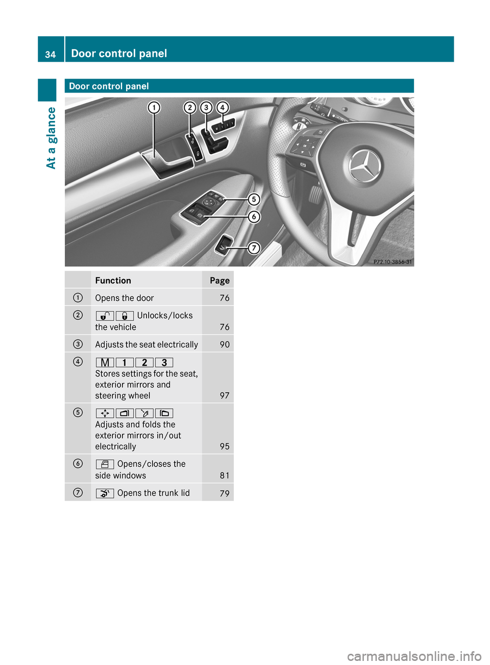 MERCEDES-BENZ C-Class COUPE 2012 CL204 Owners Guide Door control panelFunctionPage:Opens the door76;%& Unlocks/locks
the vehicle
76
=Adjusts the seat electrically90?r 45=
Stores settings for the seat,
exterior mirrors and
steering wheel
97
A7 Zö\
Adju MERCEDES-BENZ C-Class COUPE 2012 CL204 Owners Guide Door control panelFunctionPage:Opens the door76;%& Unlocks/locks
the vehicle
76
=Adjusts the seat electrically90?r 45=
Stores settings for the seat,
exterior mirrors and
steering wheel
97
A7 Zö\
Adju