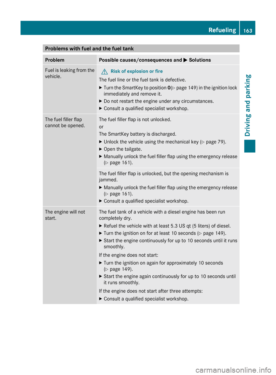 MERCEDES-BENZ GL-Class 2012 X164 Owners Manual Problems with fuel and the fuel tankProblemPossible causes/consequences and M SolutionsFuel is leaking from the
vehicle.GRisk of explosion or fire
The fuel line or the fuel tank is defective.
XTurn th MERCEDES-BENZ GL-Class 2012 X164 Owners Manual Problems with fuel and the fuel tankProblemPossible causes/consequences and M SolutionsFuel is leaking from the
vehicle.GRisk of explosion or fire
The fuel line or the fuel tank is defective.
XTurn th