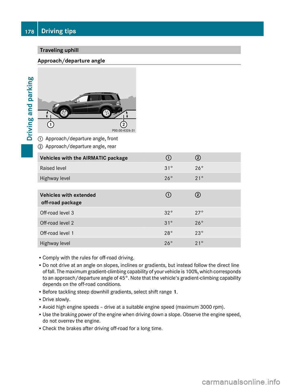 MERCEDES-BENZ GL-Class 2012 X164 Owners Manual Traveling uphill
Approach/departure angle:Approach/departure angle, front;Approach/departure angle, rearVehicles with the AIRMATIC package:;Raised level31°26°Highway level26°21°Vehicles with exten MERCEDES-BENZ GL-Class 2012 X164 Owners Manual Traveling uphill
Approach/departure angle:Approach/departure angle, front;Approach/departure angle, rearVehicles with the AIRMATIC package:;Raised level31°26°Highway level26°21°Vehicles with exten