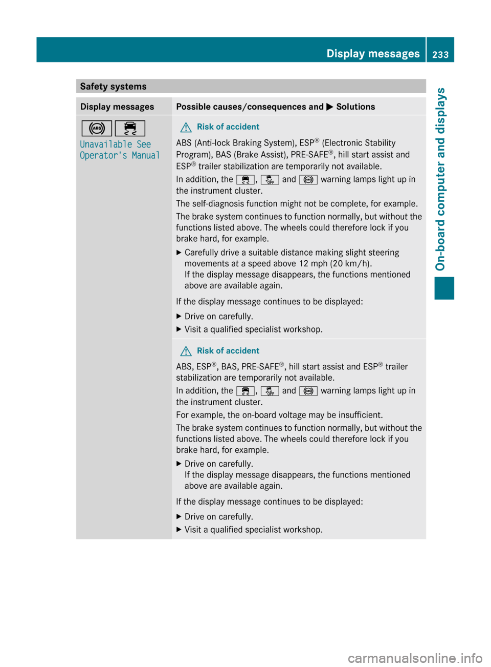 MERCEDES-BENZ GL-Class 2012 X164 Owners Manual Safety systemsDisplay messagesPossible causes/consequences and M Solutions!÷
Unavailable See 
Operators ManualGRisk of accident
ABS (Anti-lock Braking System), ESP ®
 (Electronic Stability
Program)
