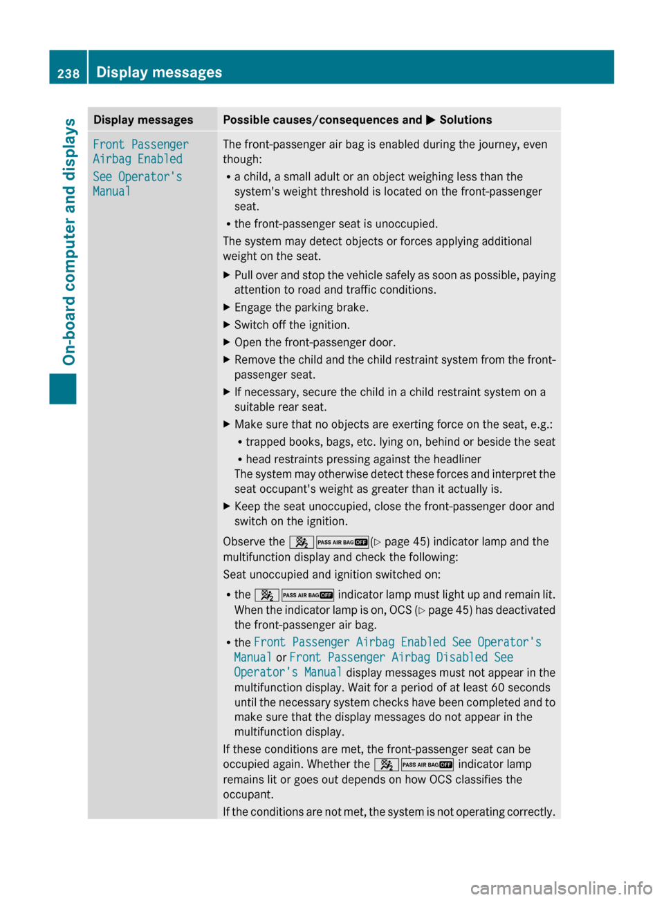 MERCEDES-BENZ GL-Class 2012 X164 Owners Manual Display messagesPossible causes/consequences and M SolutionsFront Passenger 
Airbag Enabled
See Operators 
ManualThe front-passenger air bag is enabled during the journey, even
though:
R a child, a s