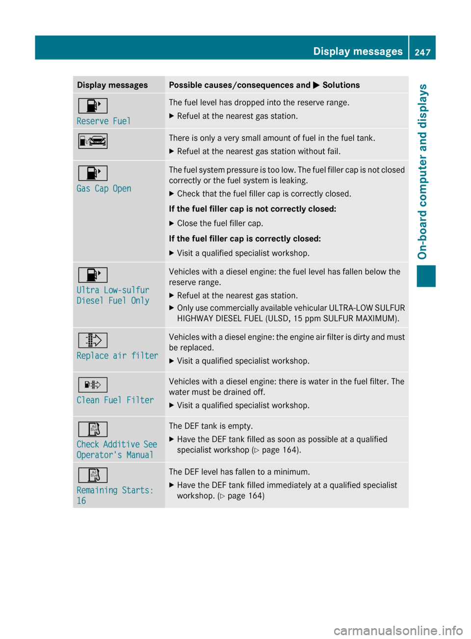 MERCEDES-BENZ GL-Class 2012 X164 Owners Manual Display messagesPossible causes/consequences and M Solutions8
Reserve FuelThe fuel level has dropped into the reserve range.XRefuel at the nearest gas station.CThere is only a very small amount of fue
