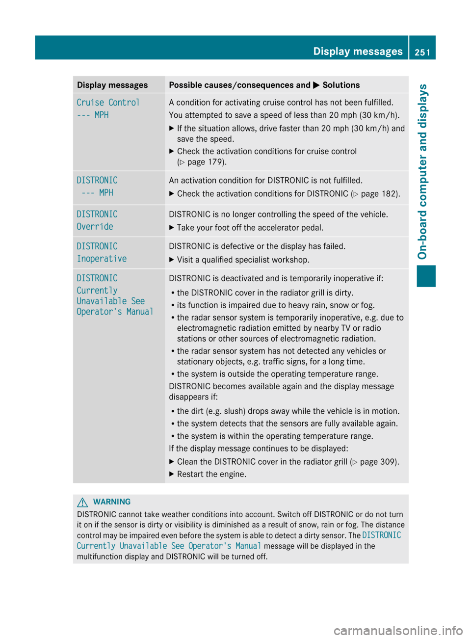 MERCEDES-BENZ GL-Class 2012 X164 Owners Manual Display messagesPossible causes/consequences and M SolutionsCruise Control
--- MPH A condition for activating cruise control has not been fulfilled.
You attempted to save a speed of less than 20 mph (