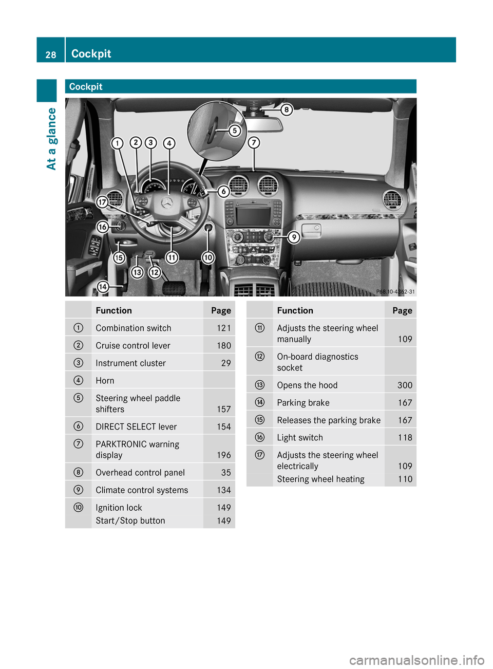 MERCEDES-BENZ GL-Class 2012 X164 Owners Guide CockpitFunctionPage:Combination switch121;Cruise control lever180=Instrument cluster29?HornASteering wheel paddle
shifters
157
BDIRECT SELECT lever154CPARKTRONIC warning
display
196
DOverhead control MERCEDES-BENZ GL-Class 2012 X164 Owners Guide CockpitFunctionPage:Combination switch121;Cruise control lever180=Instrument cluster29?HornASteering wheel paddle
shifters
157
BDIRECT SELECT lever154CPARKTRONIC warning
display
196
DOverhead control