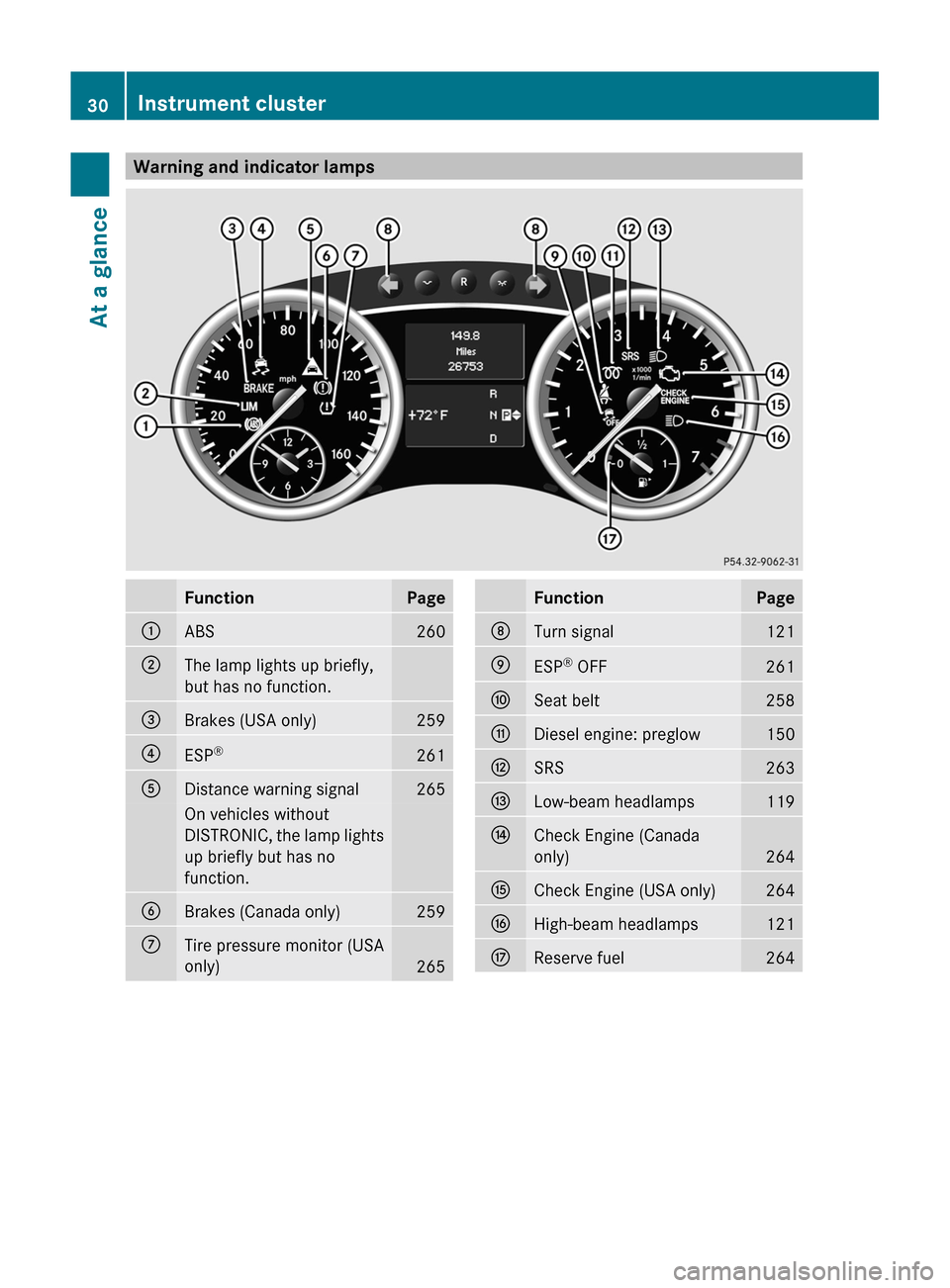 MERCEDES-BENZ GL-Class 2012 X164 Owners Guide Warning and indicator lampsFunctionPage:ABS260;The lamp lights up briefly,
but has no function.=Brakes (USA only)259?ESP ®261ADistance warning signal265On vehicles without
DISTRONIC, the lamp lights
