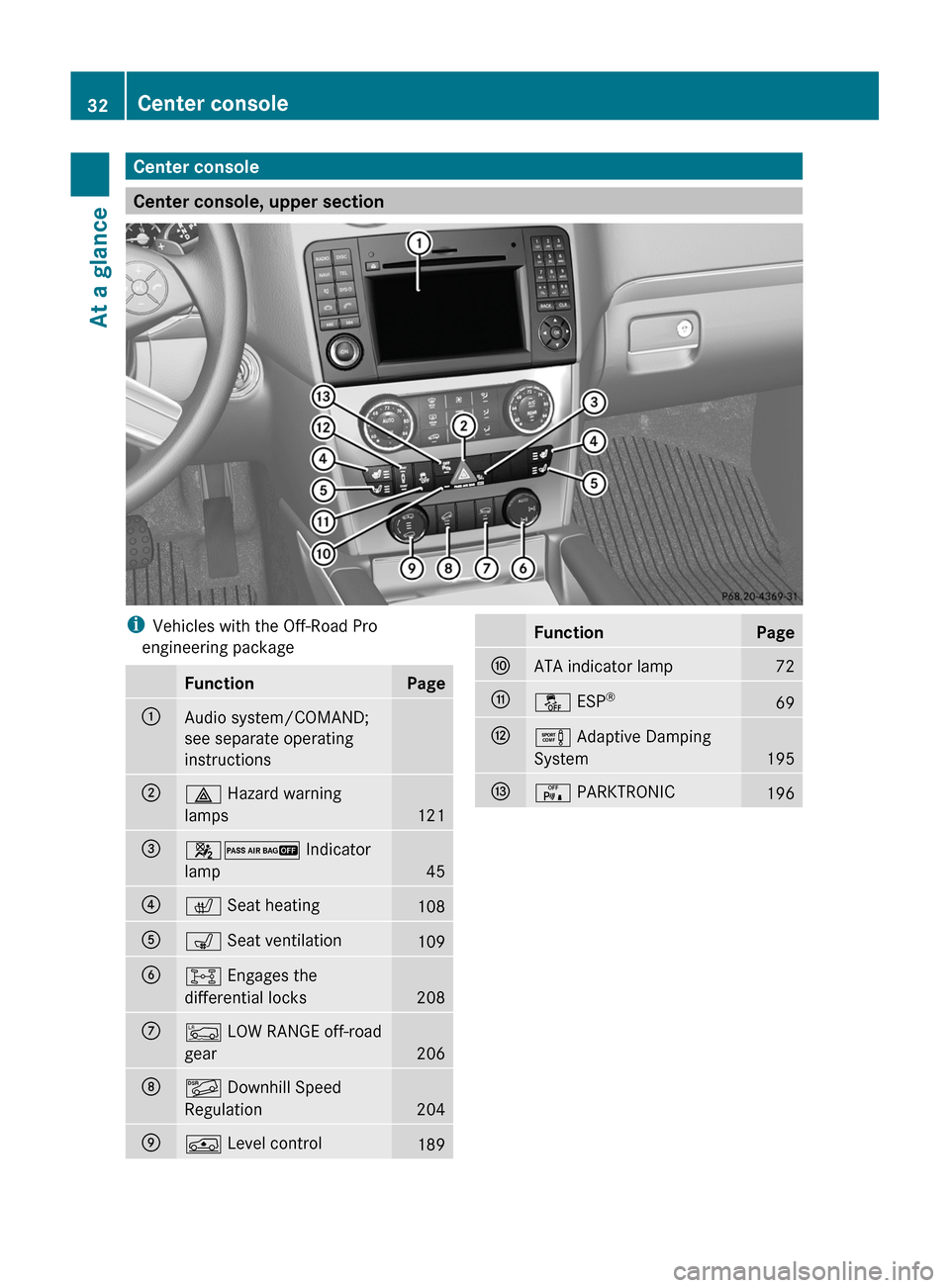 MERCEDES-BENZ GL-Class 2012 X164 Owners Guide Center console
Center console, upper section
iVehicles with the Off-Road Pro
engineering packageFunctionPage:Audio system/COMAND;
see separate operating
instructions;£  Hazard warning
lamps
121
=42  