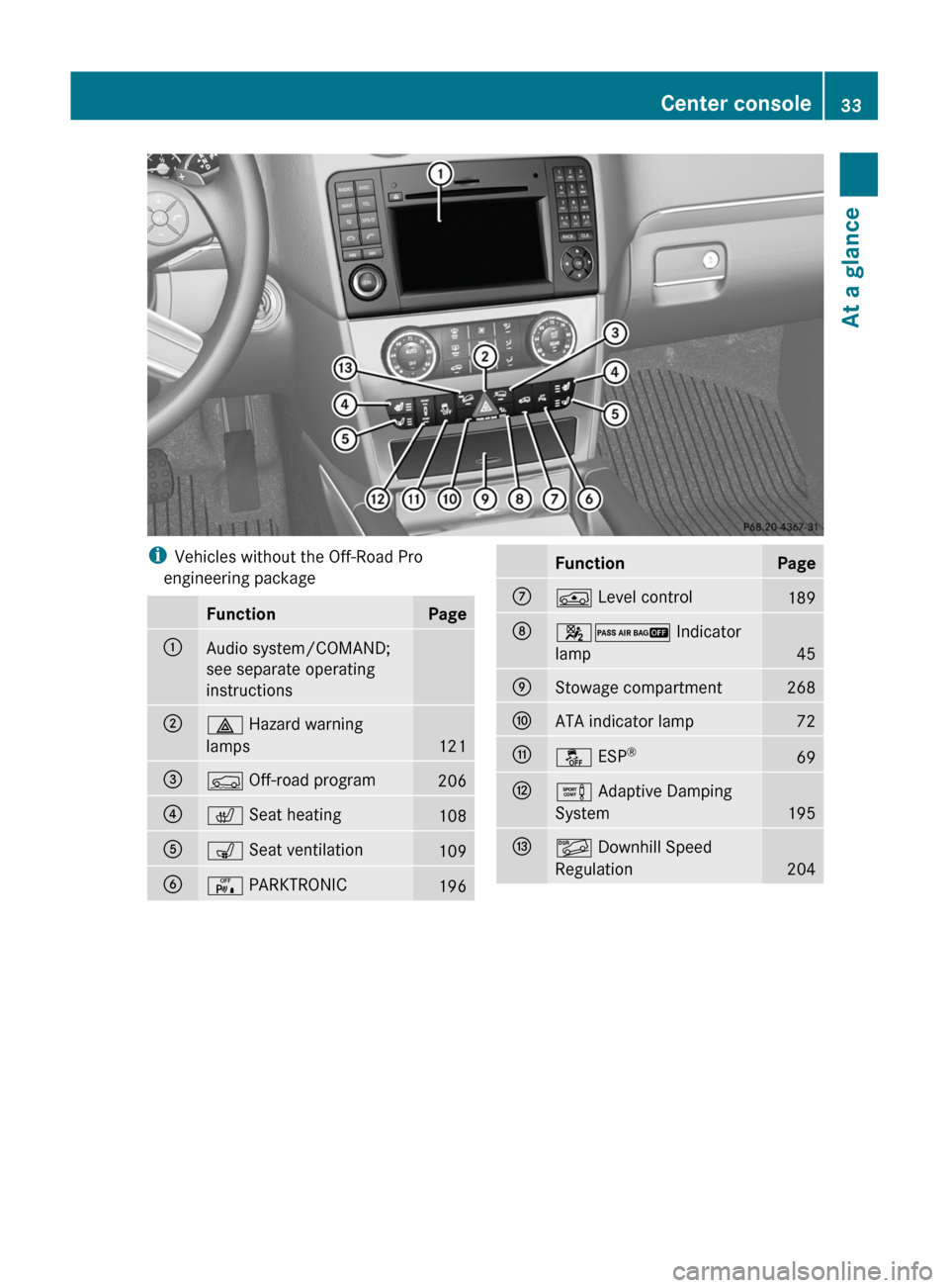 MERCEDES-BENZ GL-Class 2012 X164 Owners Manual iVehicles without the Off-Road Pro
engineering packageFunctionPage:Audio system/COMAND;
see separate operating
instructions;£  Hazard warning
lamps
121
=Ç  Off-road program206?c Seat heating108As Se